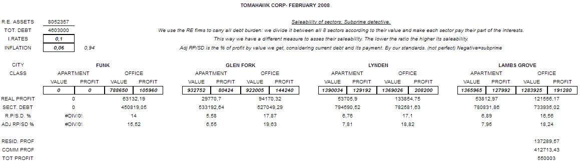 SD-feb2008-4.6b debt