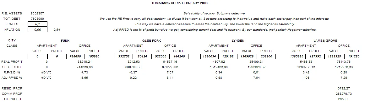 SD-feb2008-7.6b debt