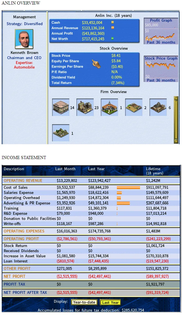 ANLIN OVERVIEW