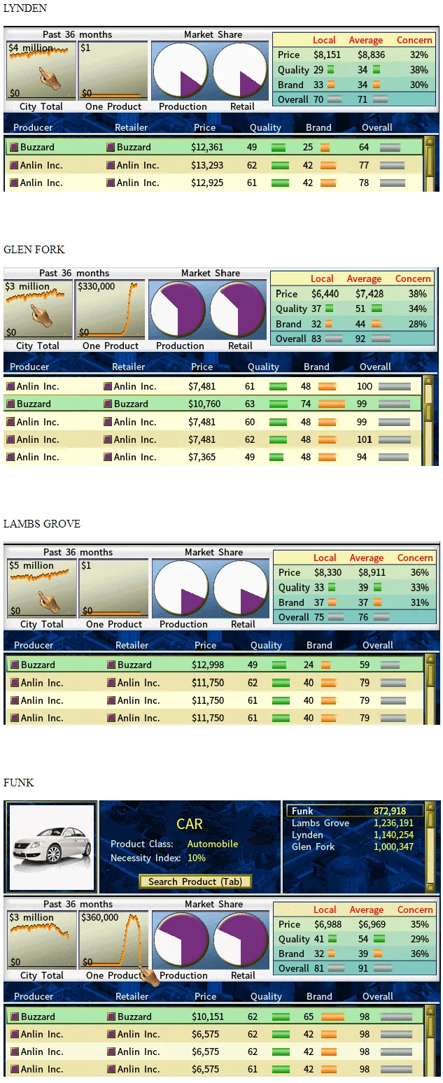 CAR MARKET