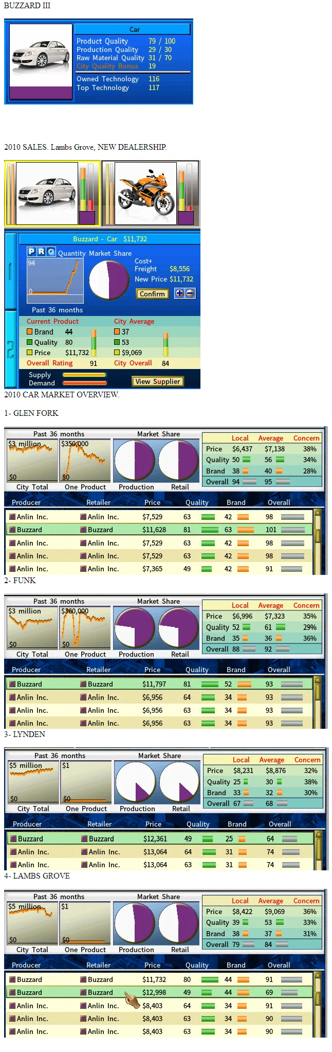 MODEL III & MKT OVERVIEW