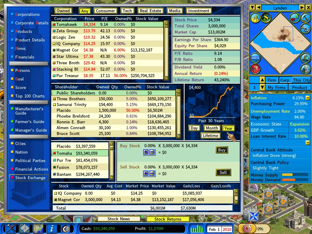 Stock Market-feb2010