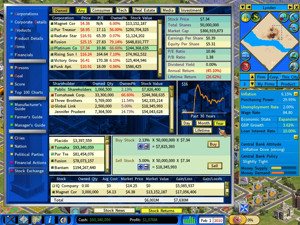 Stock Market2-feb2010