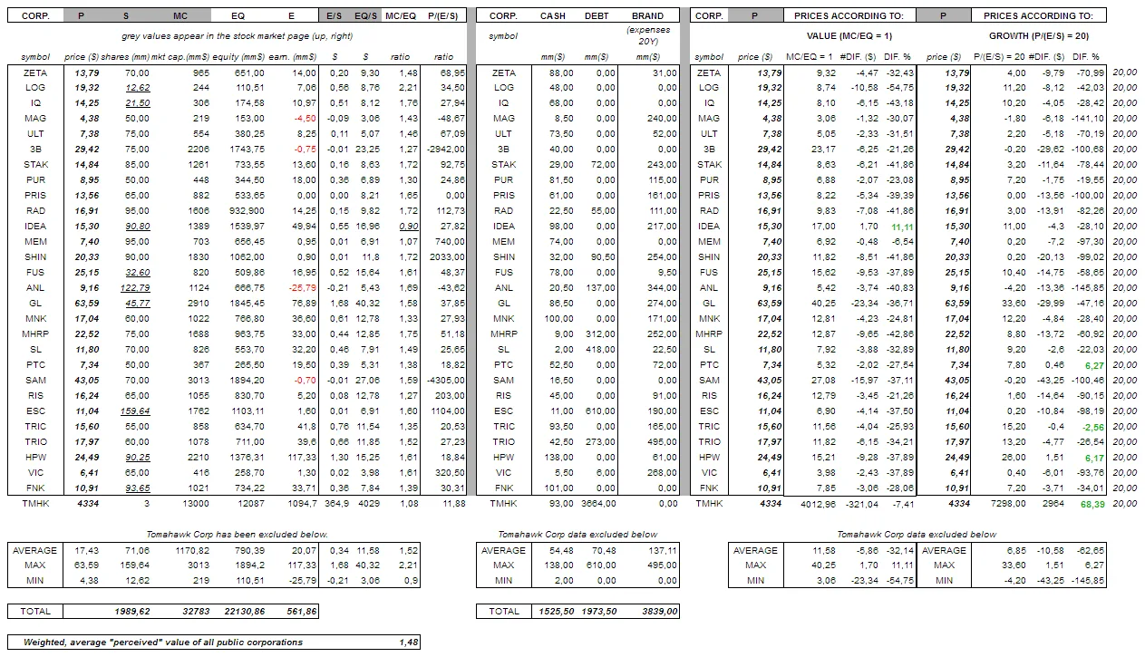 Stock Market Triptych-feb2010