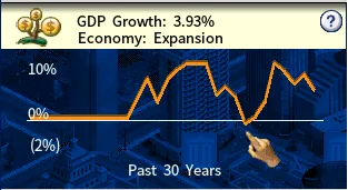 Funk GDP growth 1990-2010