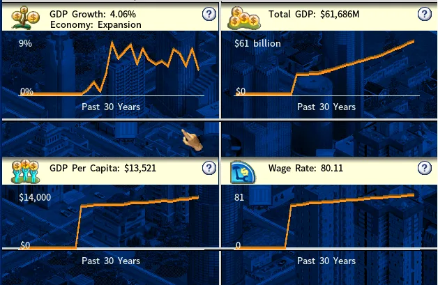 Nation Econ Graphs-2010