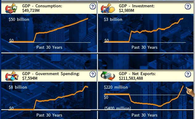 Nation GDP Graphs-2010