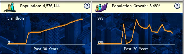 Nation Pop Graphs-2010