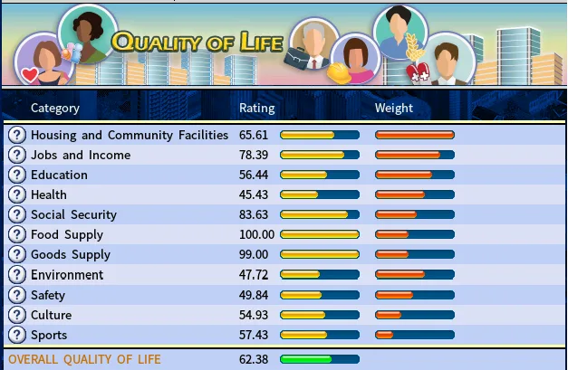 Nation Life Graphs-2010