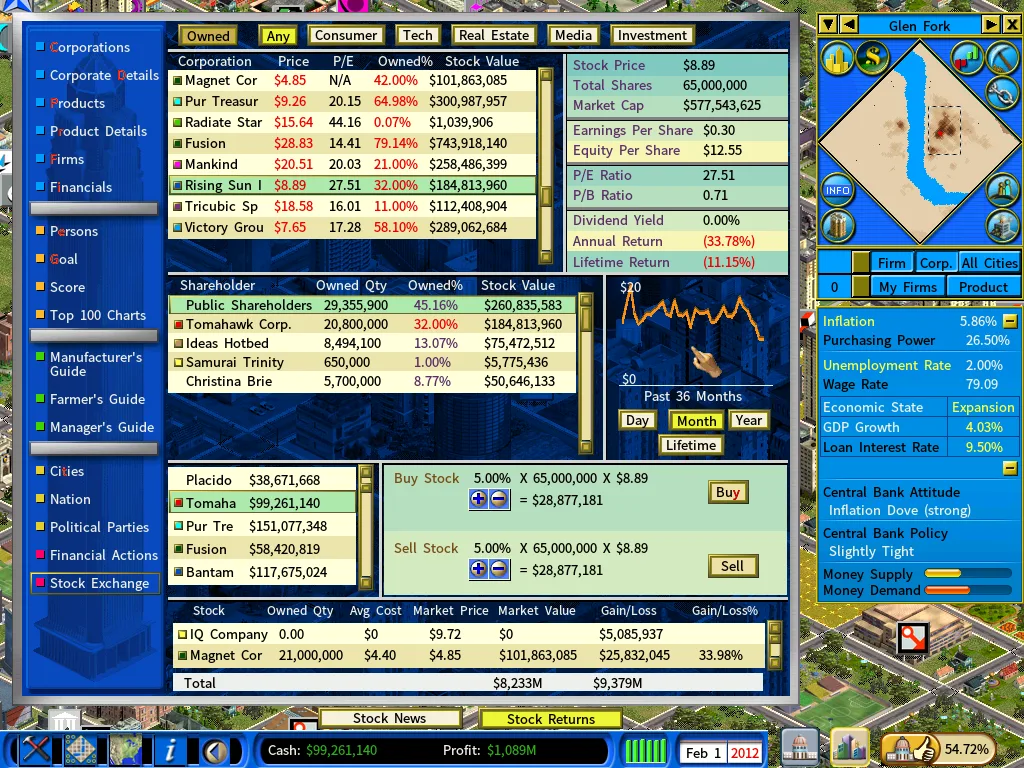 Stock Market2-feb2012