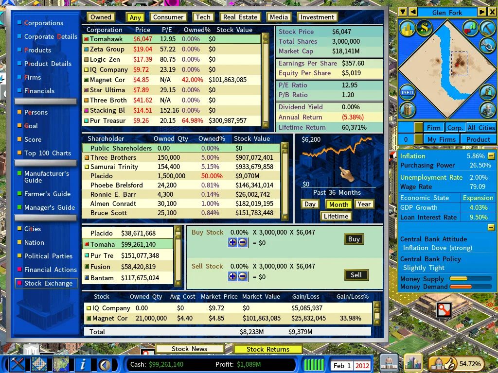 Stock Market-feb2012