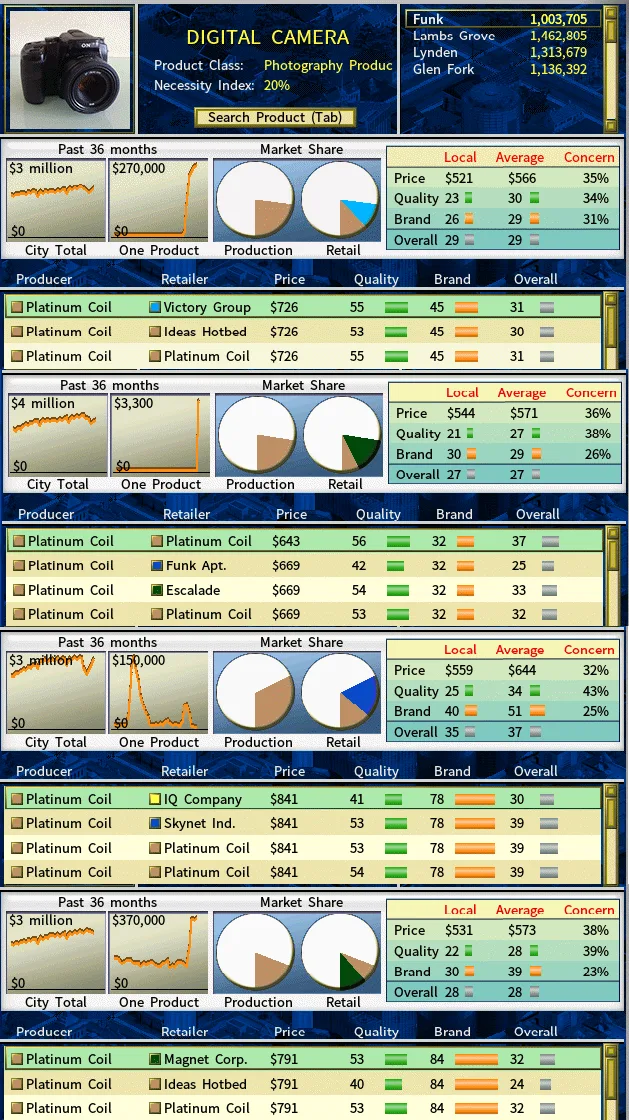 Digital Camera Market Overview