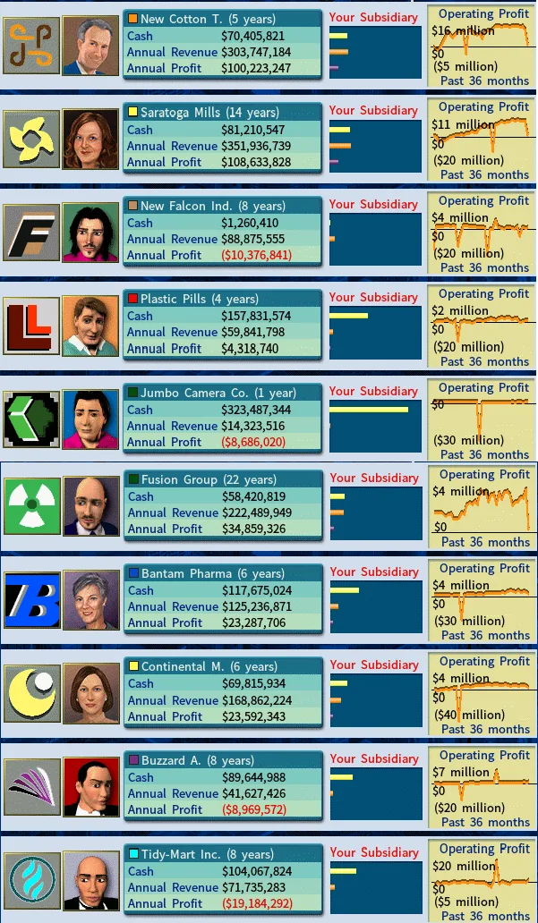 Subsidiaries1-feb2012