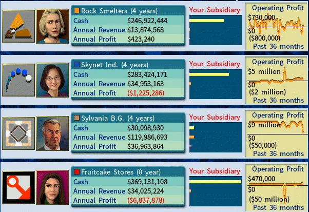 Subsidiaries2-feb2012