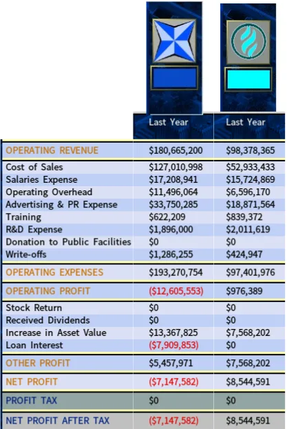 Household Corporations IS-feb2012