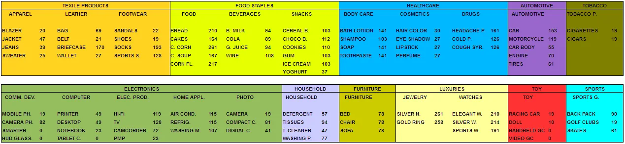 Product technology-feb 2012