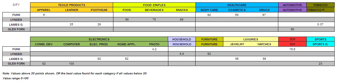 City competitiveness-feb 2012