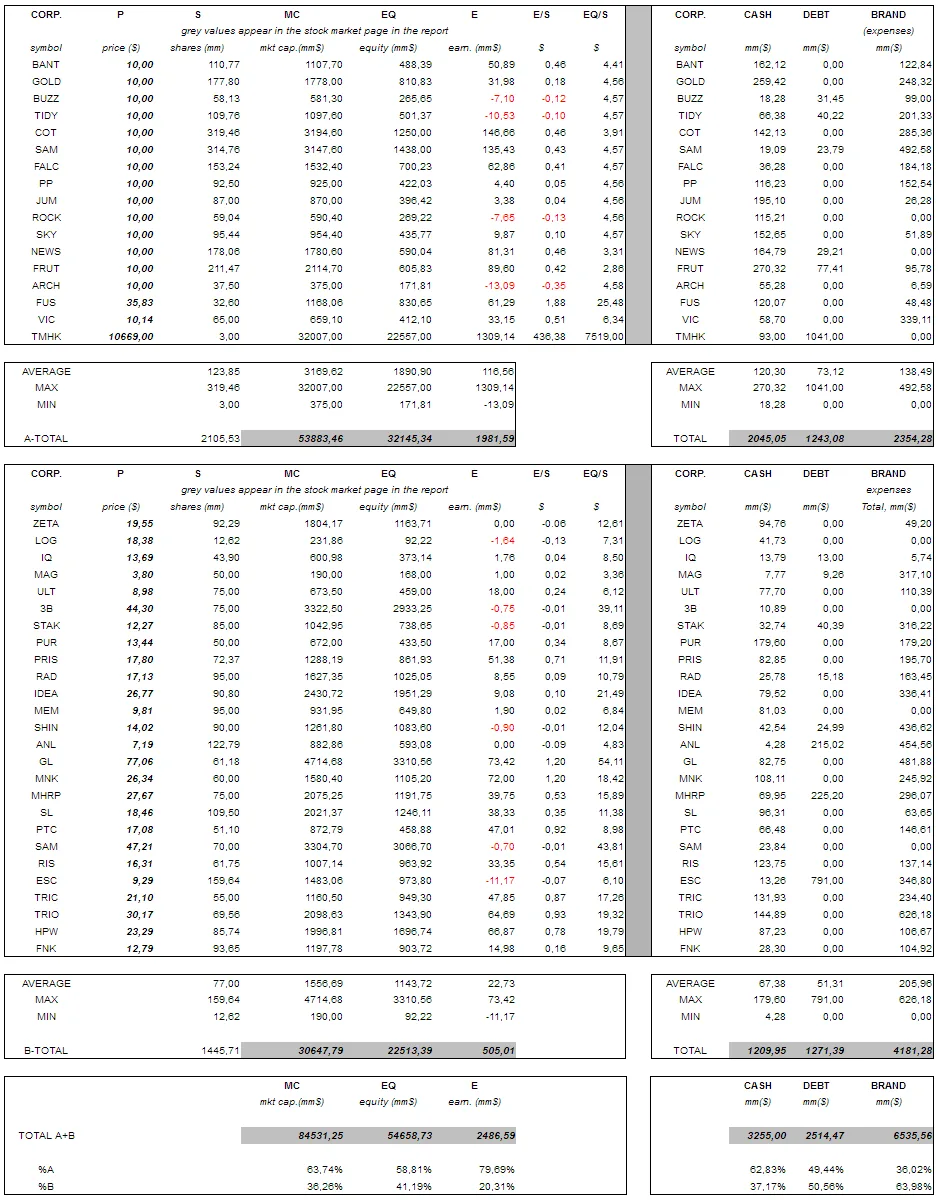 Sylvania´s Corporate Market-2016