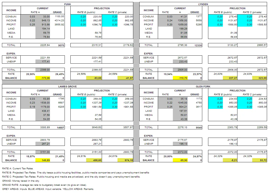 Tax Rates-2016