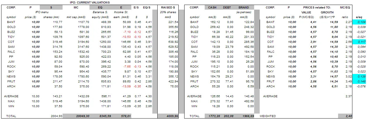 IPO-current val.