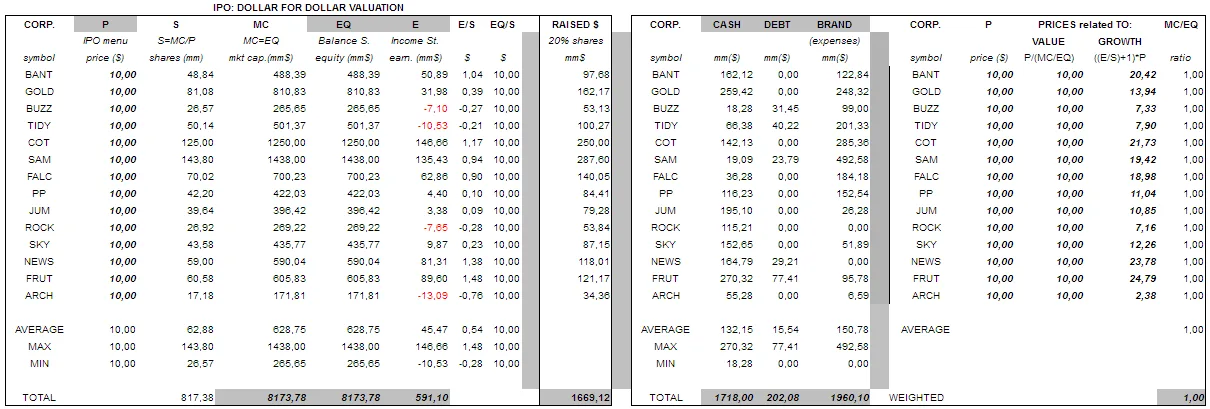 IPO-$4$