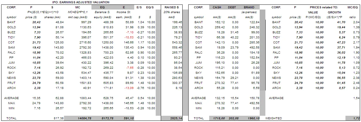 IPO-Adjusted