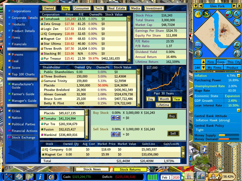 Stock Market-feb2020