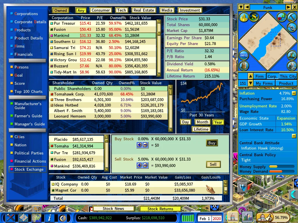 Stock Market2-feb2020