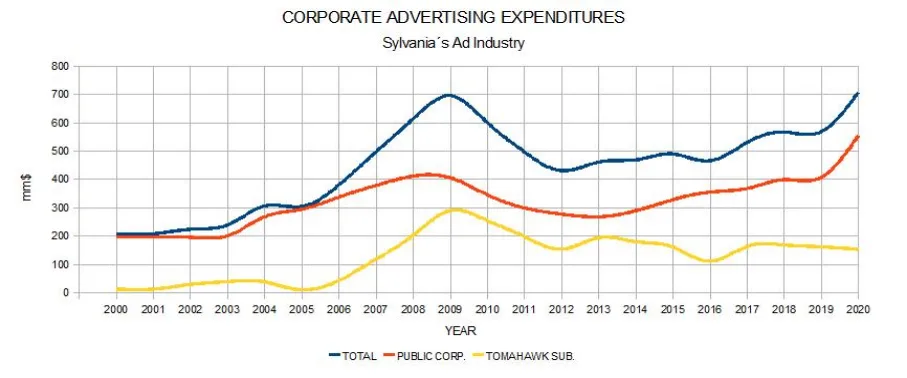 AD expenses-feb2020
