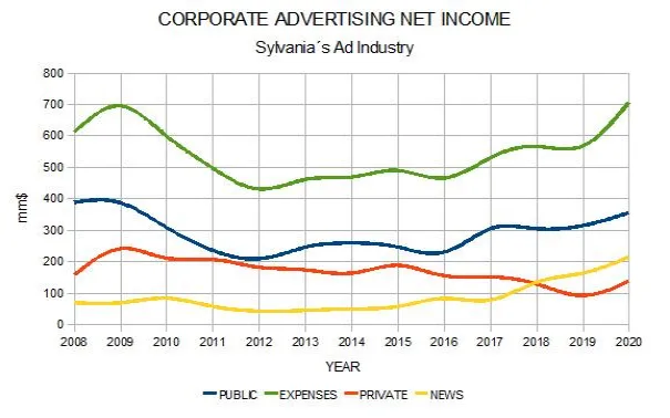 AD income-feb2020