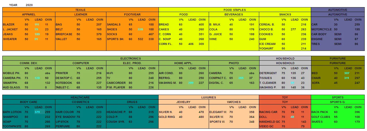 Tech chart-feb2020