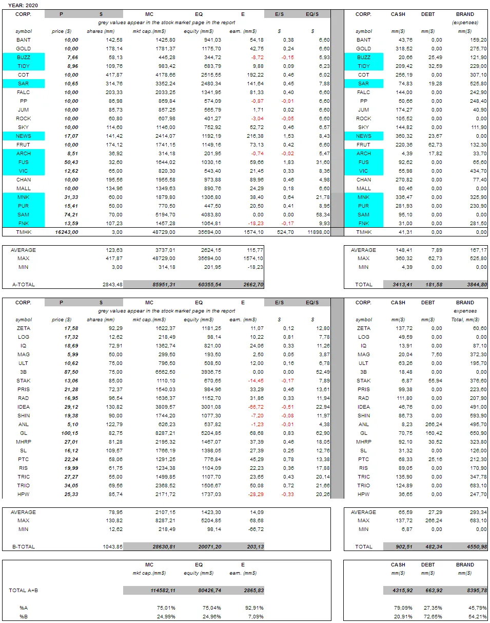 Corporate market-feb2020