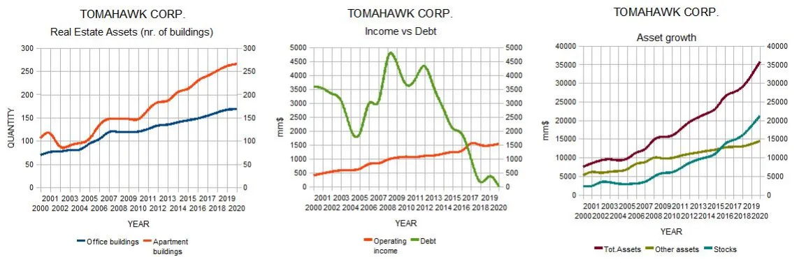 Tomahawk charts1-2020