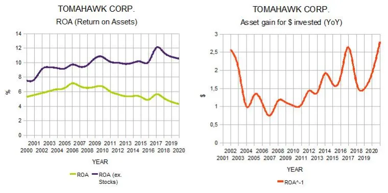 Tomahawk´s roa&roa^-1 - 2020