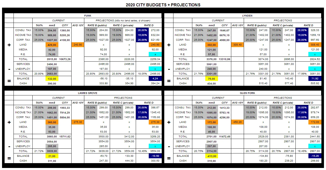 City tax-feb2020