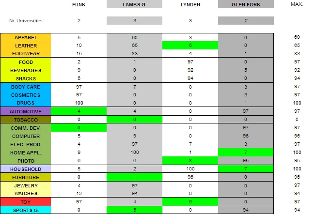 Competitiveness-feb2020