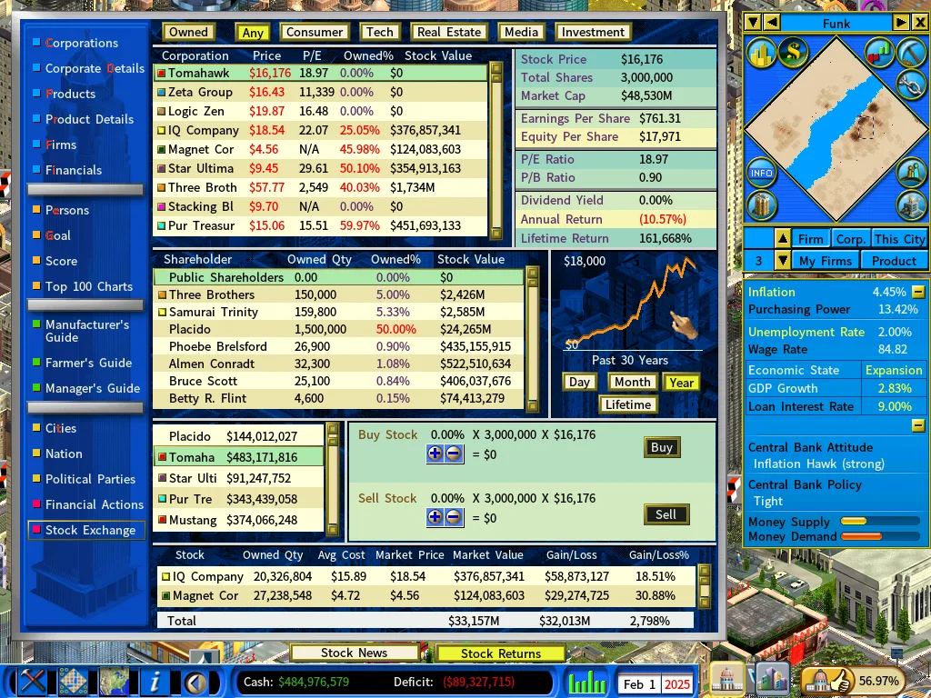 Stock Market-feb2025