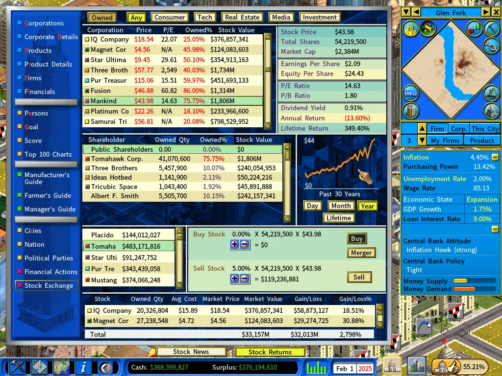 Stock Market2-feb2025
