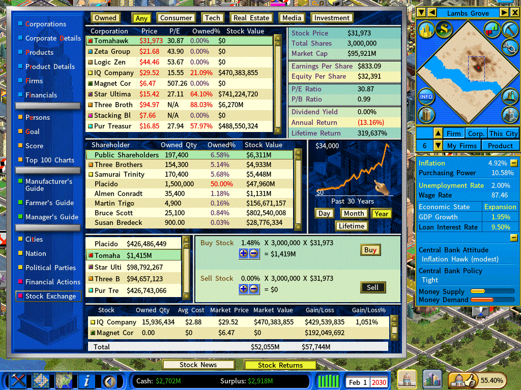 Stock Market-feb2030
