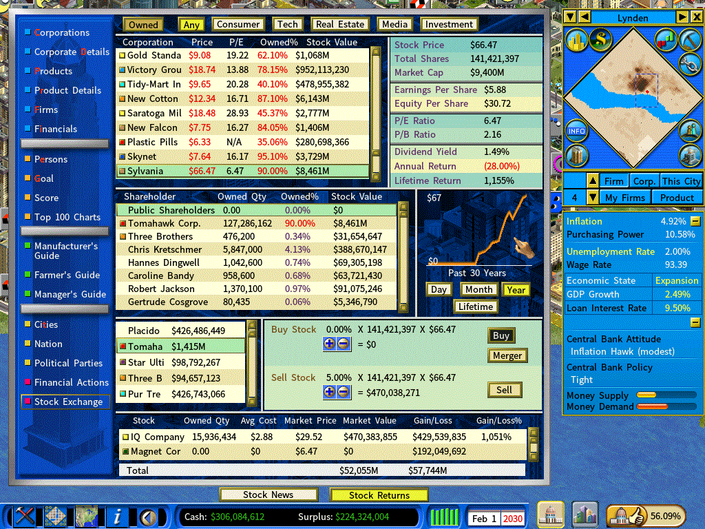 Stock Market2-feb2030