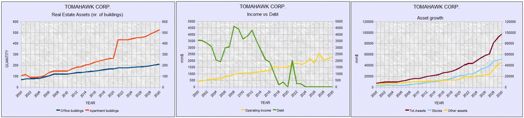 2030 ChartTOM2