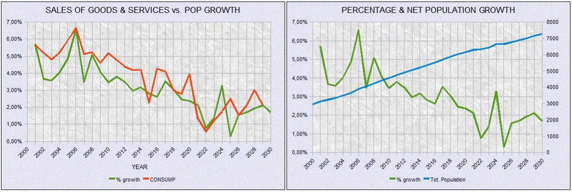 2030 ChartPOP
