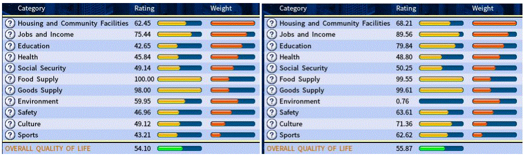 2030 ChartQoL