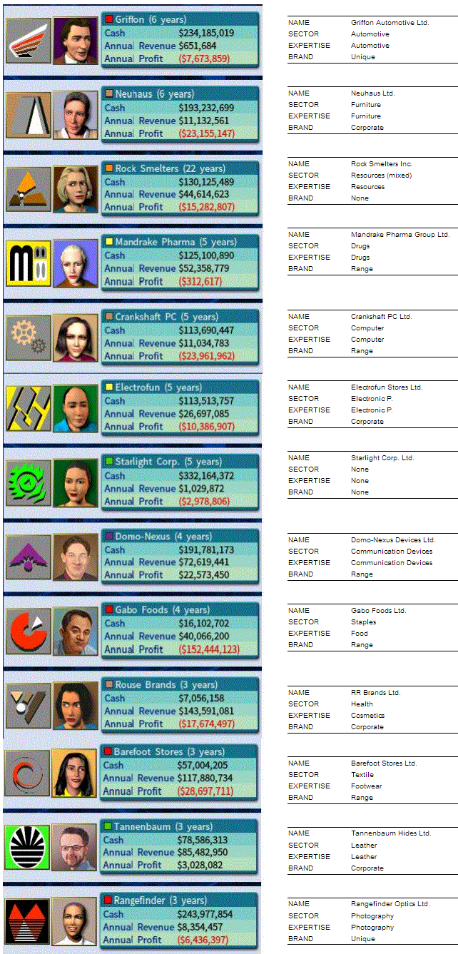 Ventures updated